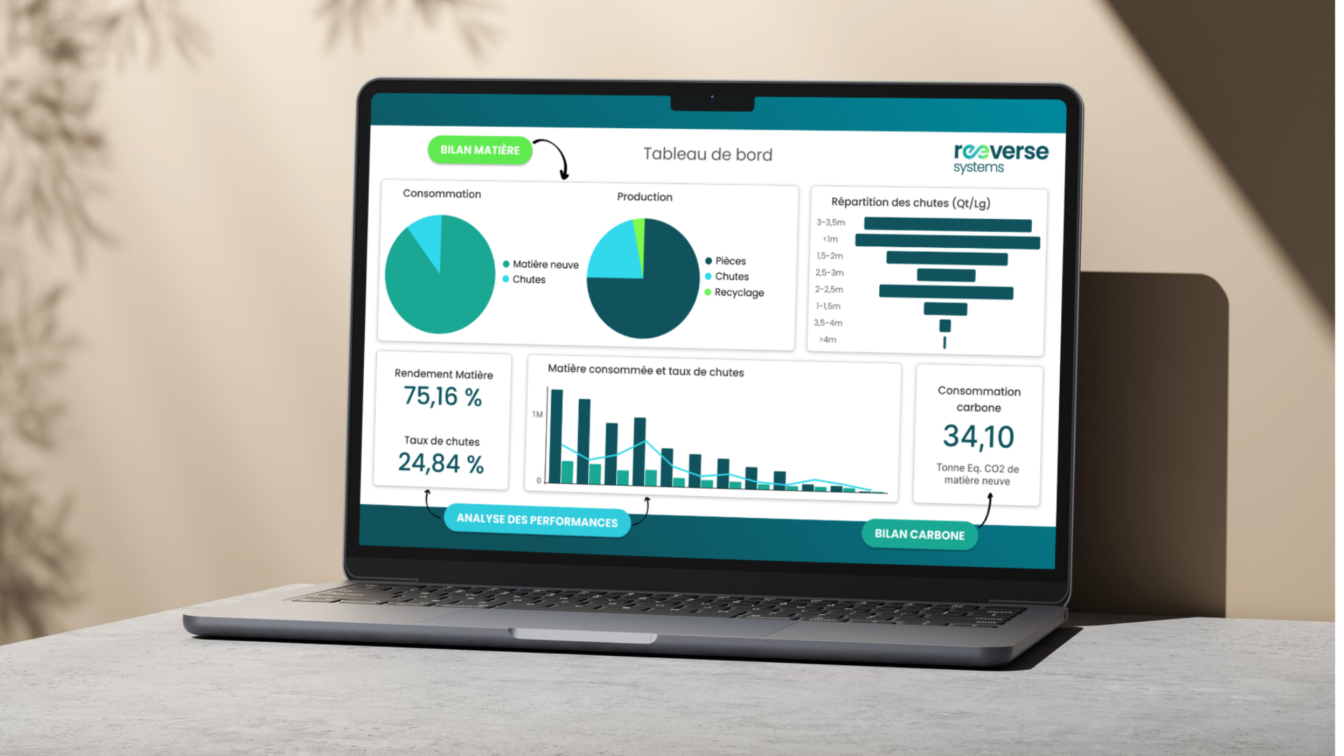 Ecran diagnostic matière personnalisé