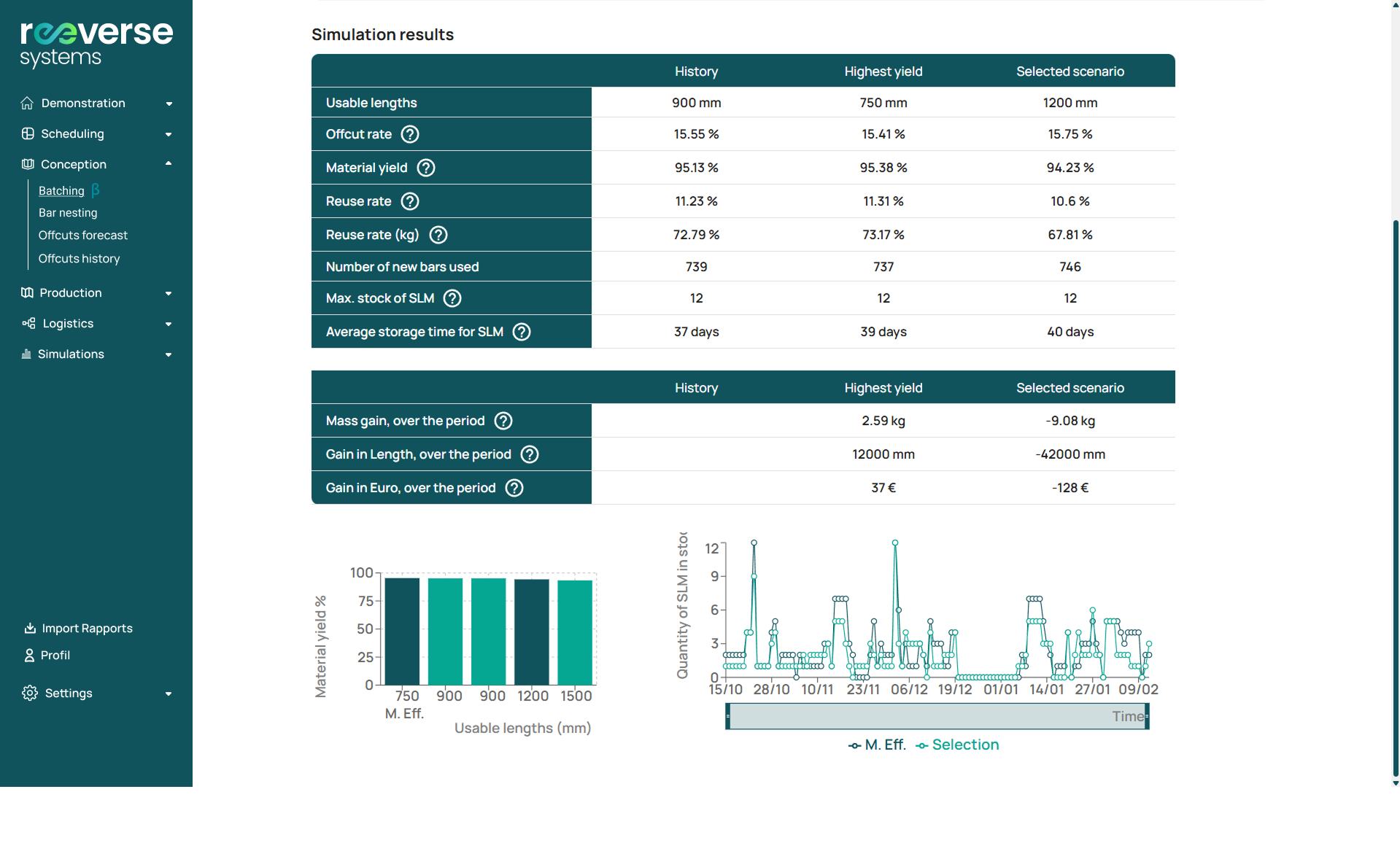 Simulations_Reeverse Systems