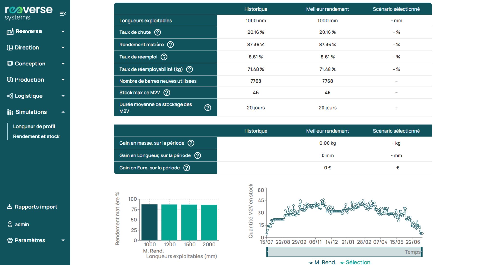 Simulations_Reeverse Systems